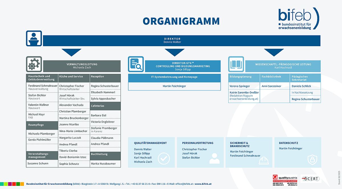 Organigramm bifeb